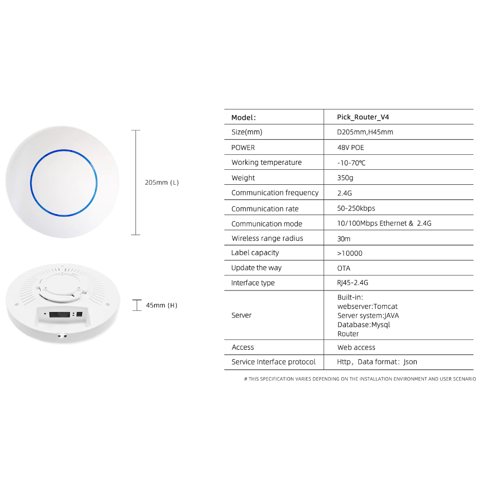 "One-Stop" Gateway ESL System Base Station - Electronic Shelf Label Router & Server System