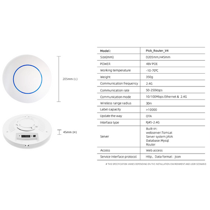 "One-Stop" Gateway ESL System Base Station - Electronic Shelf Label Router & Server System